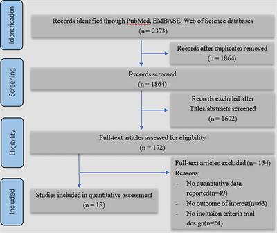 Frailty affects prognosis in patients with colorectal cancer: A systematic review and meta-analysis